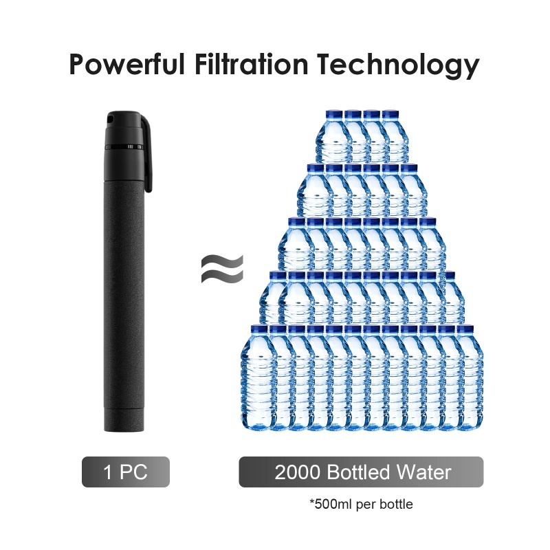Filtro per Acqua Portatile a C - Portable Water Filter recensione e prezzo