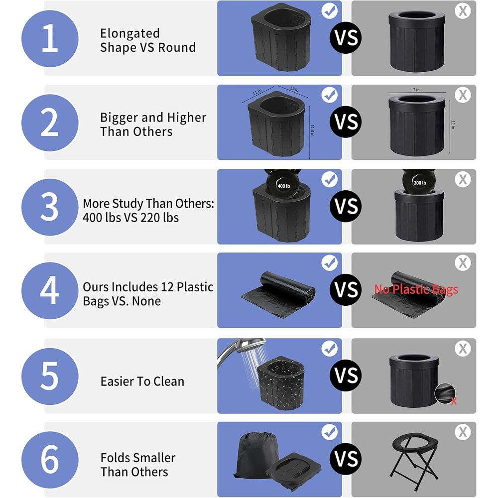 WC Portatile per Campeggio, To - Outdoor Camping Toilet Tent recensione e prezzo