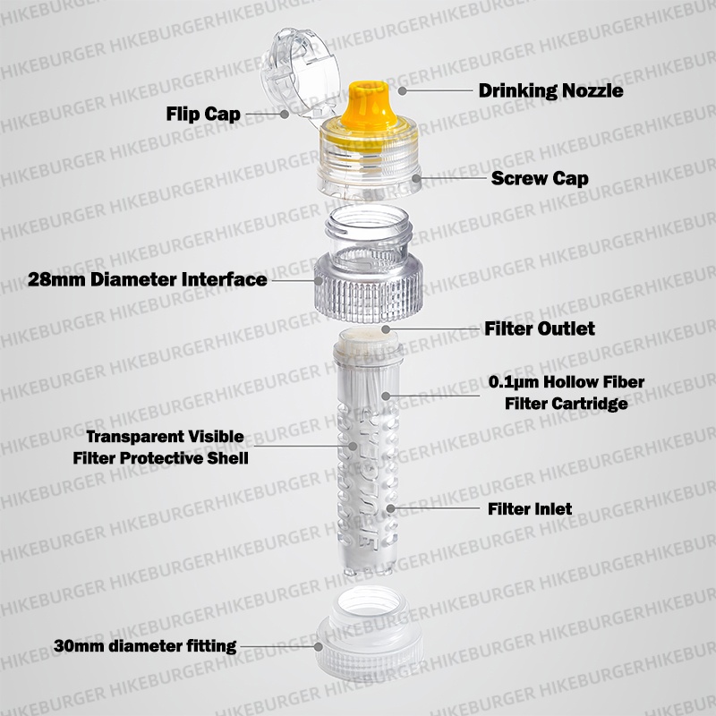 3F UL GEAR Mini Bottiglia con  - Portable Water Filter recensione e prezzo