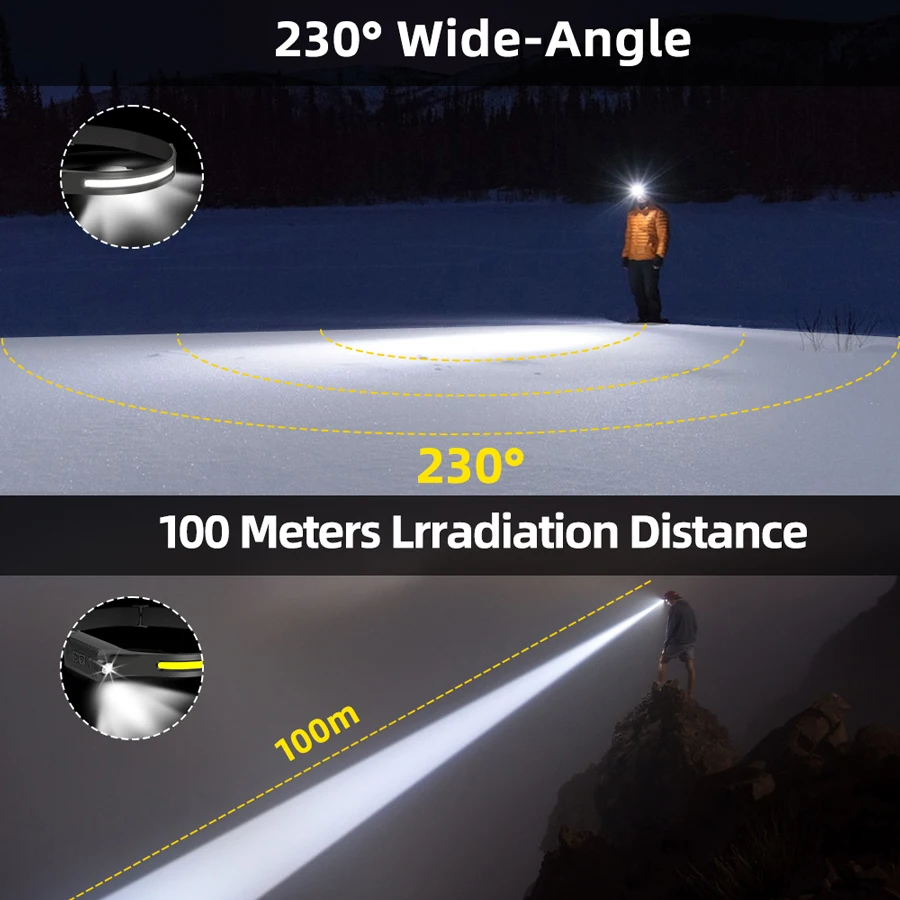 Lampada Frontale LED Ricaricab - Outdoor Camping Adventure Lamp recensione e prezzo